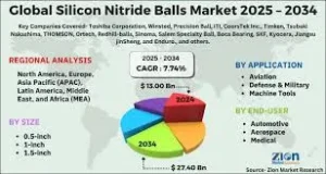Silicon Nitride Balls Market