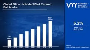 US Silicon Nitride Balls Market